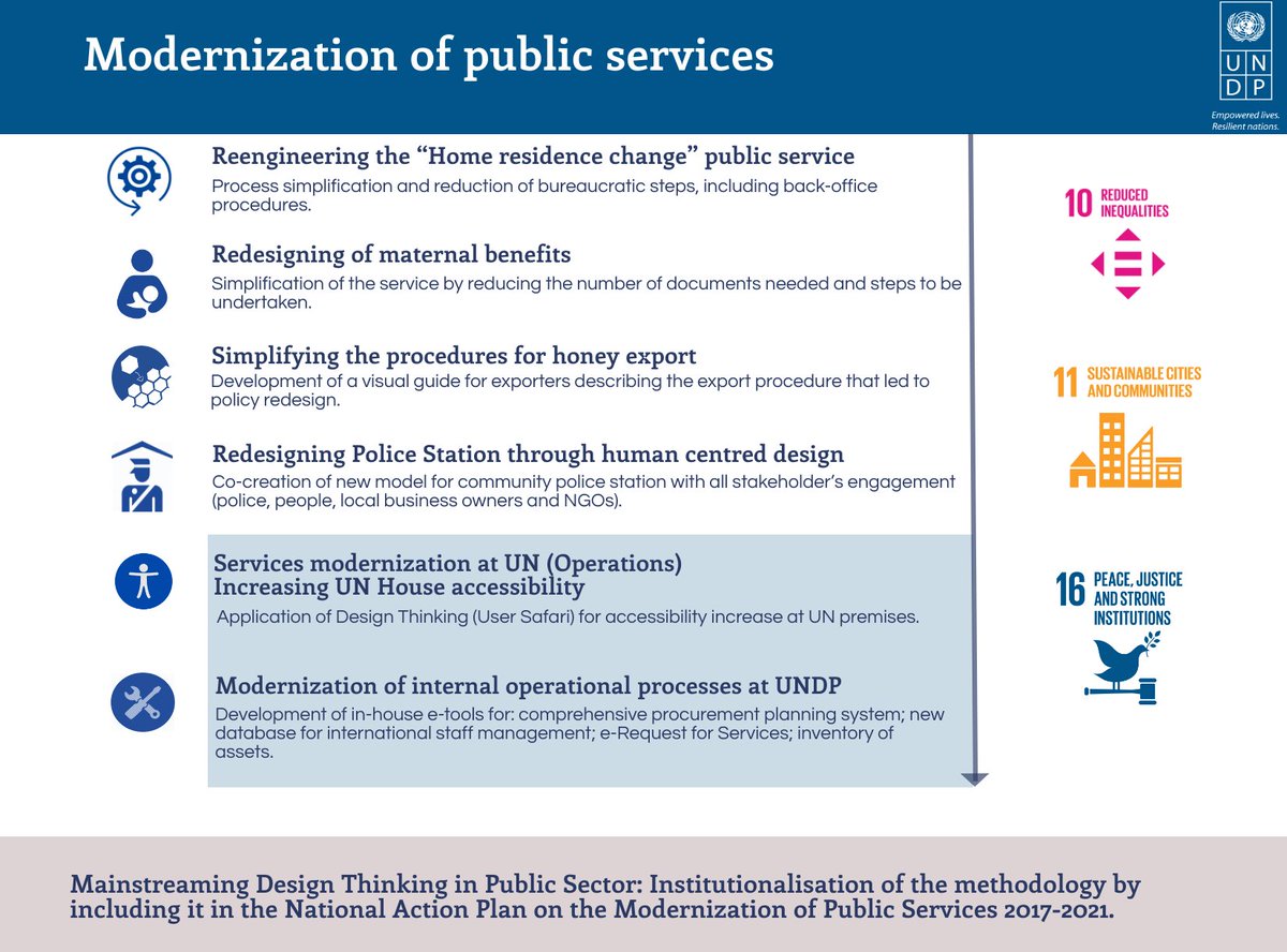 UNDPMoldova's tweet image. Public services can &amp;amp; should become more user-friendly, intuitive &amp;amp; efficient. With @MiLab_MD we redesigned the maternity allowance application process, simplified service of home residency change &amp;amp; honey export procedures. bit.ly/2GNdldv #inno4dev #psilab