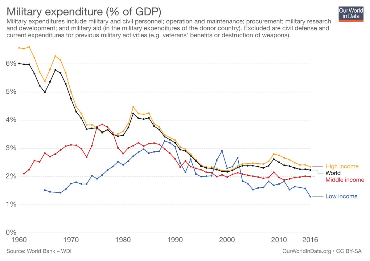 Military Pay Chart 1990