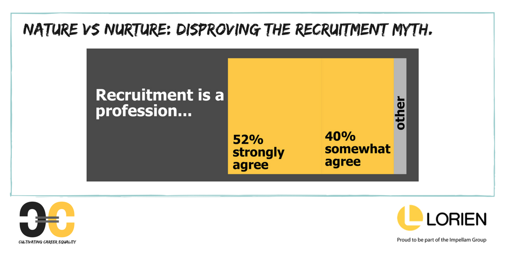 Download our #whitepaper to find out what it is that makes people (from Lorien and sister company <a href="/onezeerodot/">Onezeero</a> through to the rest of <a href="/ImpellamGroup/">Impellam Group</a>) view #recruitment with us as a #profession, not simply a job goo.gl/259gah #CultivatingCareerEquality #Recruitment #Tech