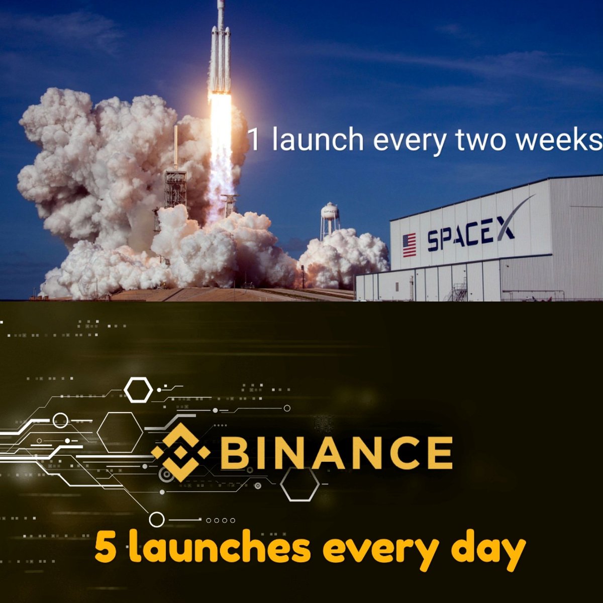 #binance #trading #fomo #fud #launch #rocket #tothemoon #spacex #elonmusk #musk #cryptocurrency #криптовалюты #криптовалюта #биткойн #альткоины #альткоин #whenlambo #exchange #bittrex #bitfinex #daytrader #trader #etherium #eth #btc