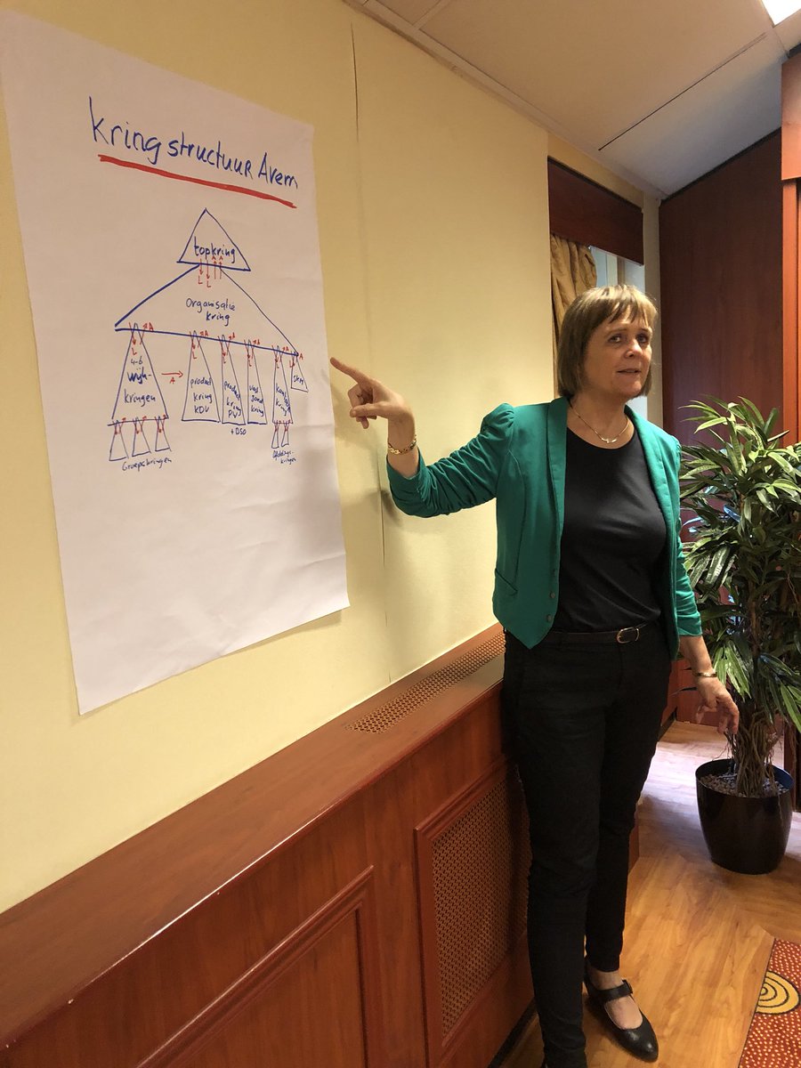 Interessant organisatie model @sociocratische kringorganisatie Avem. Een van de vele inspirerende praktijkvoorbeelden op het #grootsterijnlandsepraktijkfestival <a href="/zonheuvel/">Landgoed Zonheuvel</a> <a href="/SBI_Formaat/">SBI Formaat</a>