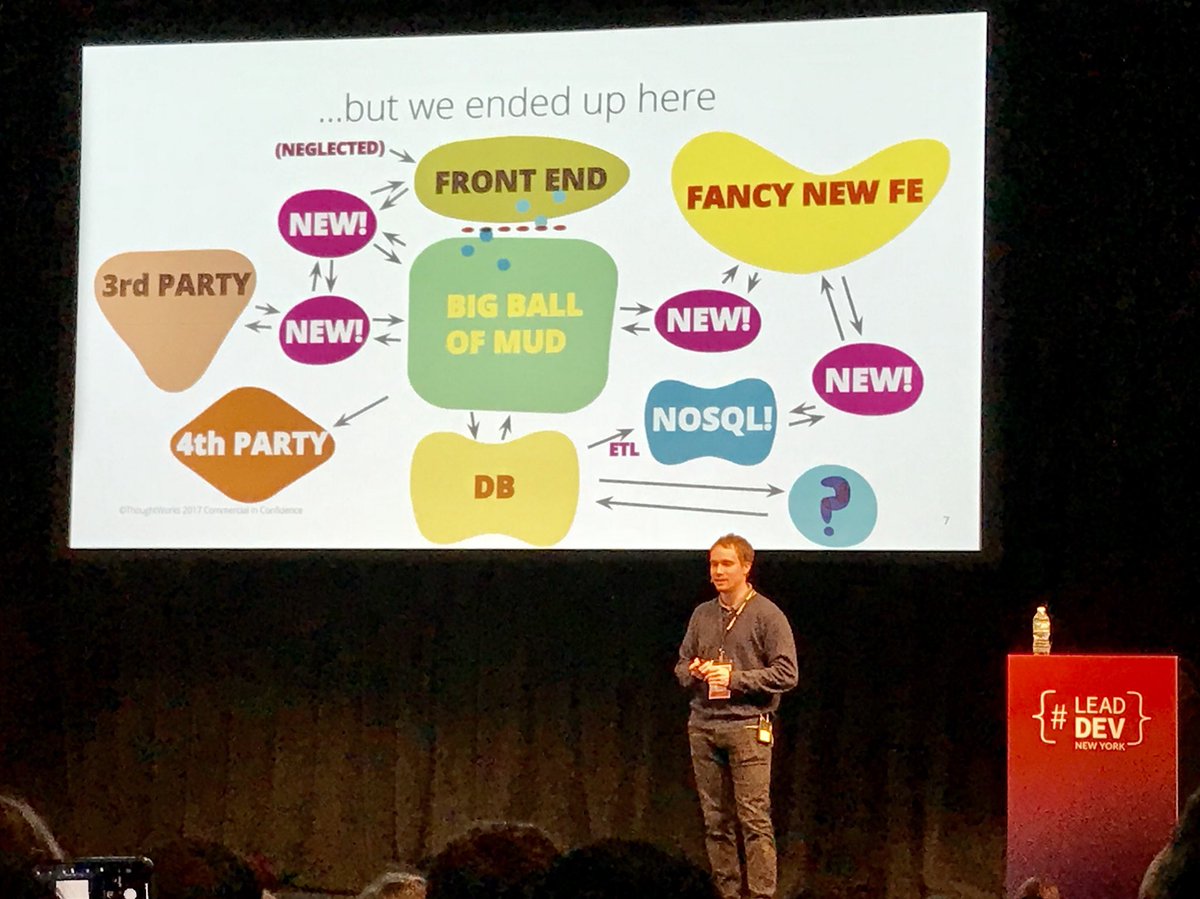 MicroSrvsCity's tweet image. Monolith -&amp;amp;gt; Microservices in two slides #leadev