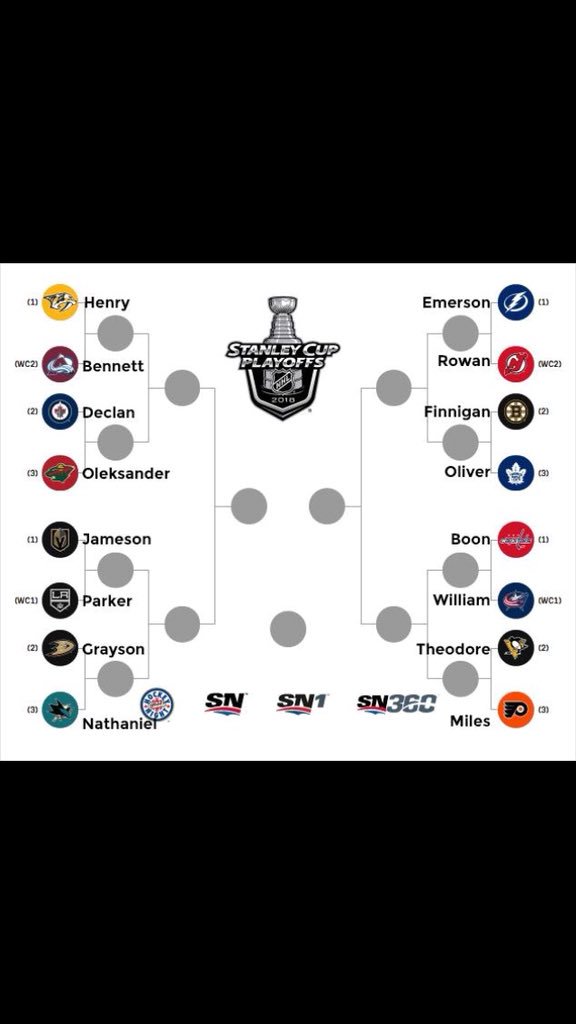 da_murph2's tweet photo. Which bracket will survive by the end of the day? Will it be #Murphyboy or #Murphygirl ? @KatTepylo https://t.co/YY8qw7EUso
