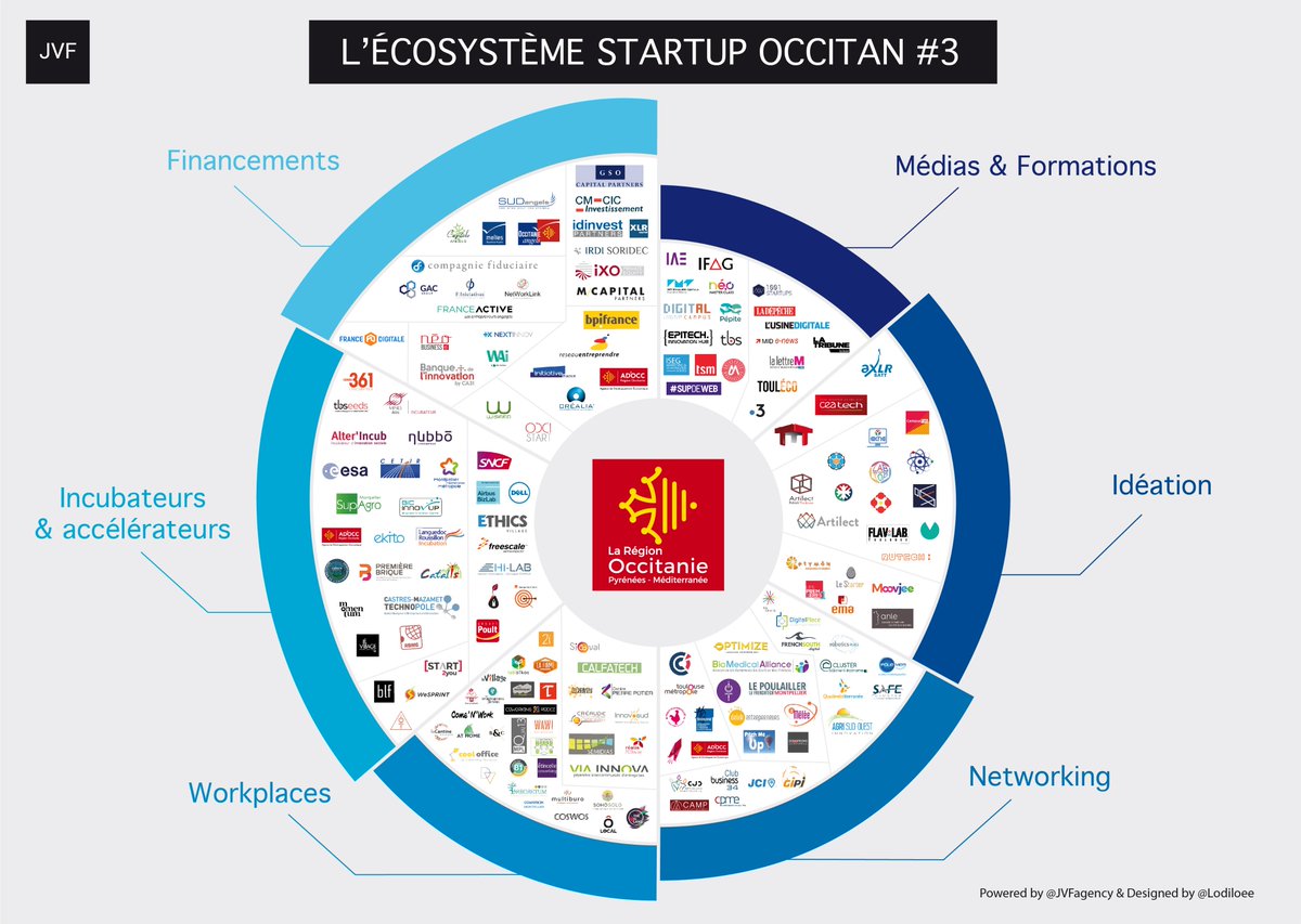 Guty_io's tweet photo. Retrouvez la dernière version de notre mapping en partenariat avec @Occitanie Découvrez les tendances de l'écosystème en 2018 : https://t.co/mIdc5Far5k
#startup #Occitanie #innovation https://t.co/ZqOb8K0aRG