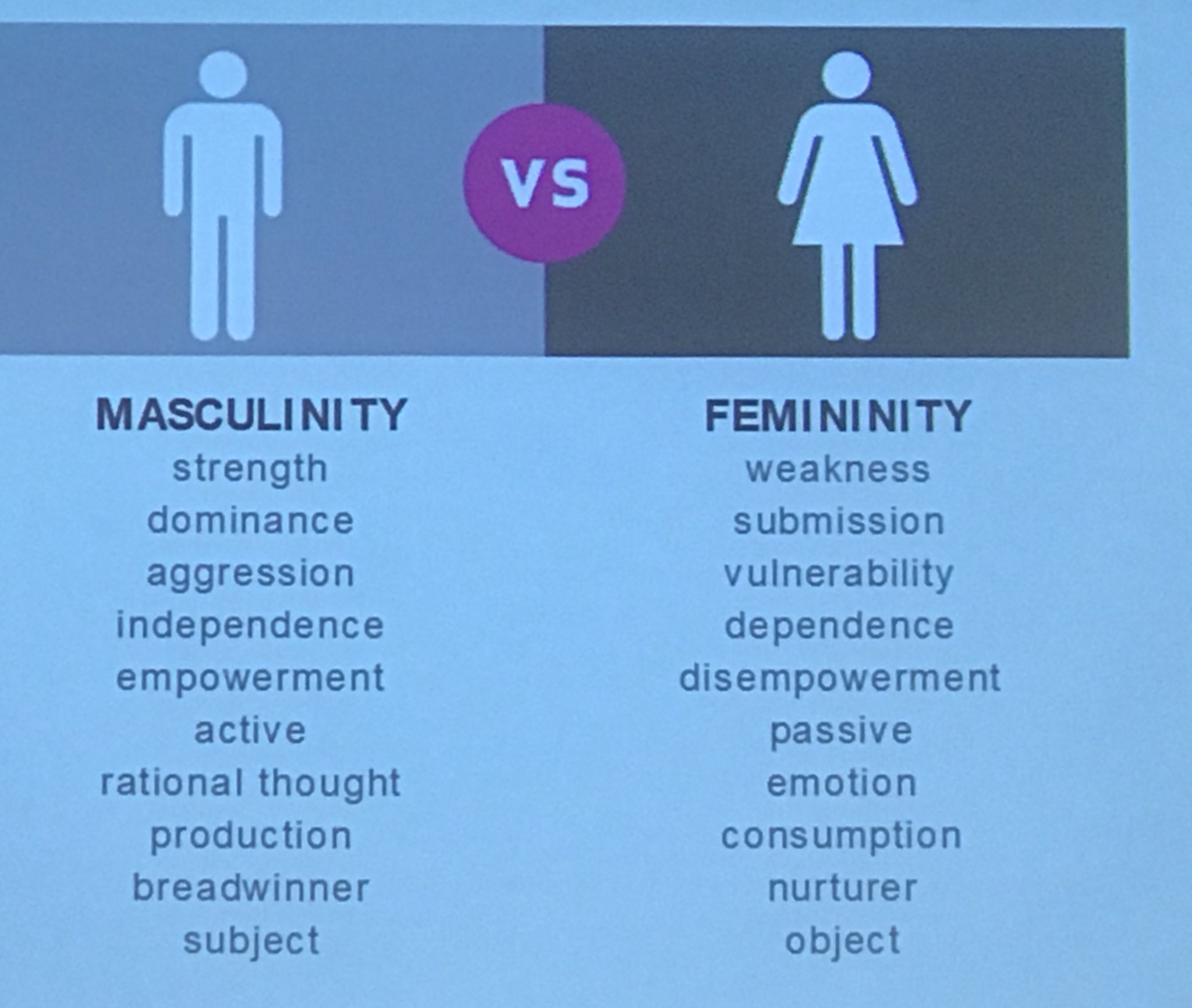 masculinity-femininity