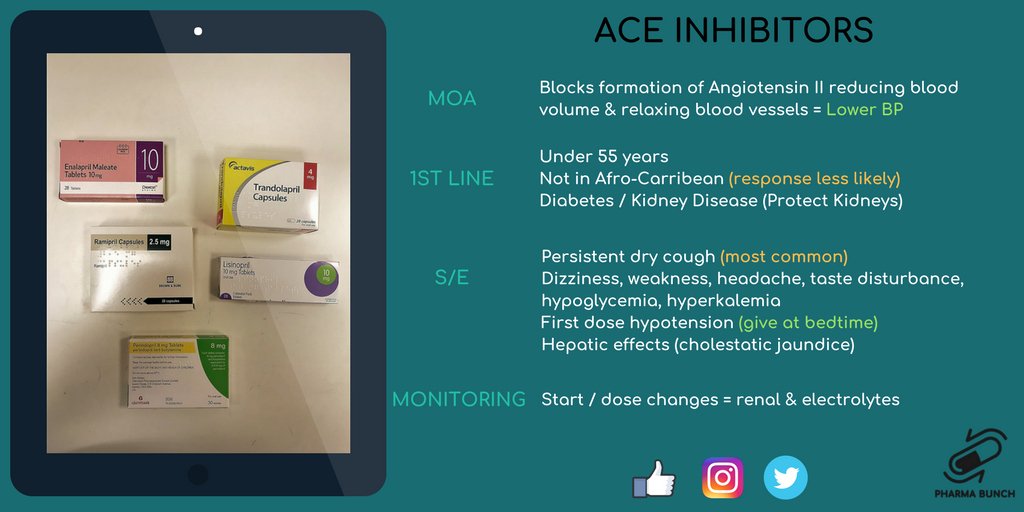 thepharmabunch's tweet photo. ACE Inhibitors Revision Card - Know your drug class effects!!
Like &amp; retweet if you found this useful or know someone who will 👍🏼
Check out our website at https://t.co/XW5rlSEbWo
#Prereg2018 #FuturePharmacist #Revision #Pharmacy #Practicemakesperfect #preregexam https://t.co/NtsUTpaW6N