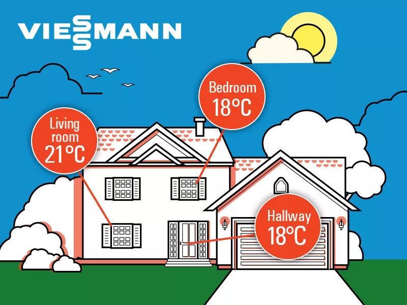 Great advice from our boiler partners @ViessmannUK

The perfect room temperatures!