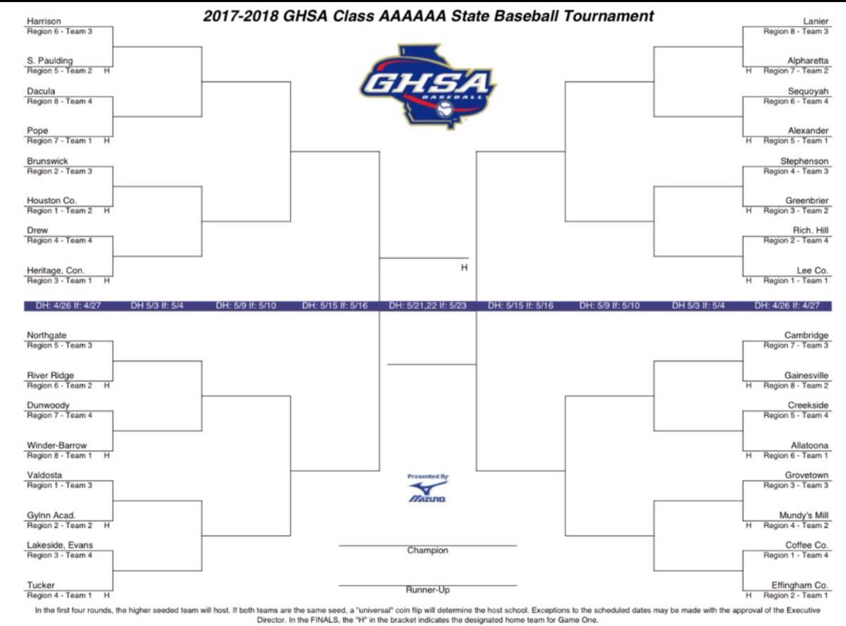 Mundy’s Mill Baseball tweet media