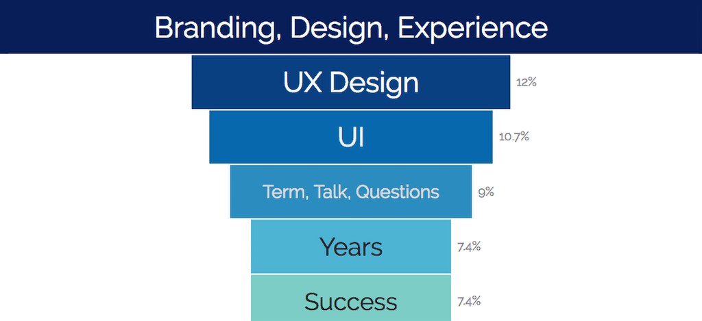 SmartHive's tweet photo. The Intersection of Brand and UX https://t.co/gFpAxgD8mu https://t.co/EvY18wzoFl