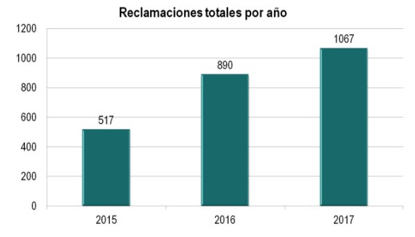 El Gobierno reduce un 22% el presupuesto del <a href="/ConsejoTBG/">Consejo de Transparencia AAI</a> porque claro, su volumen de trabajo baja cada año:
