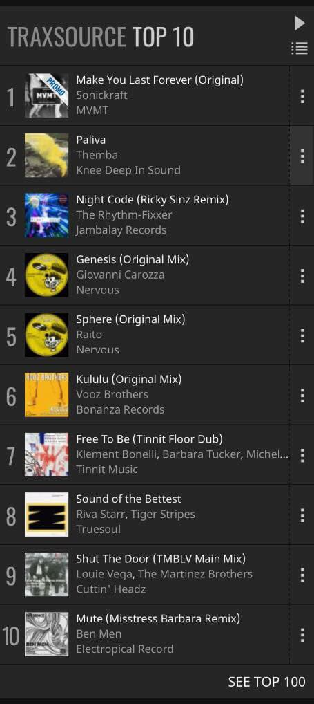 HouseMVMT's tweet photo. @sonickraft 'Make You Last Forever' has hit number one in the @traxsource #Techno chart - Huge thanks to everybody for the support! https://t.co/VPpFY2c88W https://t.co/FJc0urI4md