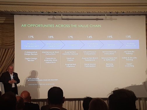 lopinion_fr's tweet photo. #AR opportunities across the value chain, by @JimHeppelmann (@PTC) #PTCexecforum #OpiConf #Digital #AI #IoT #AugmentedReality https://t.co/5IBUQqrgkD