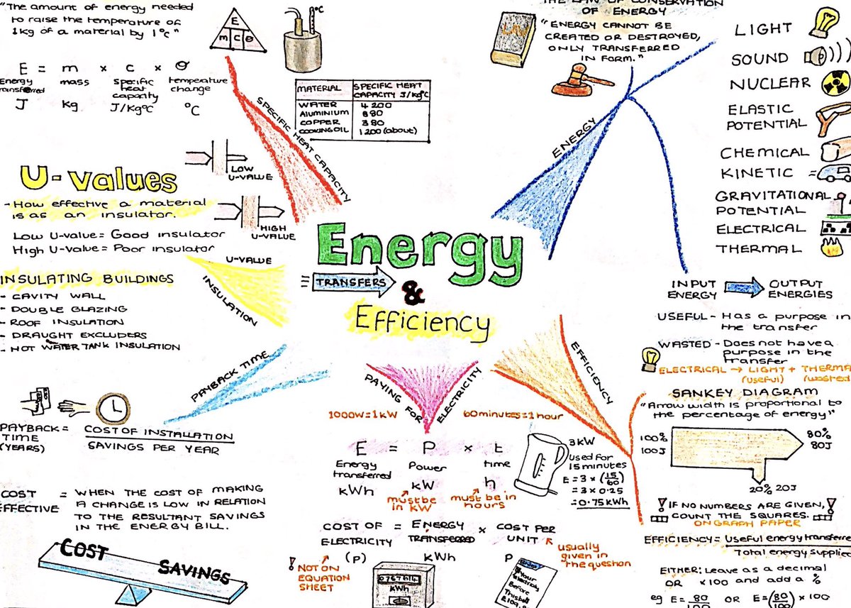 Spice of Lyfe What Equations Do You Need To Know For Gcse Physics Paper 1