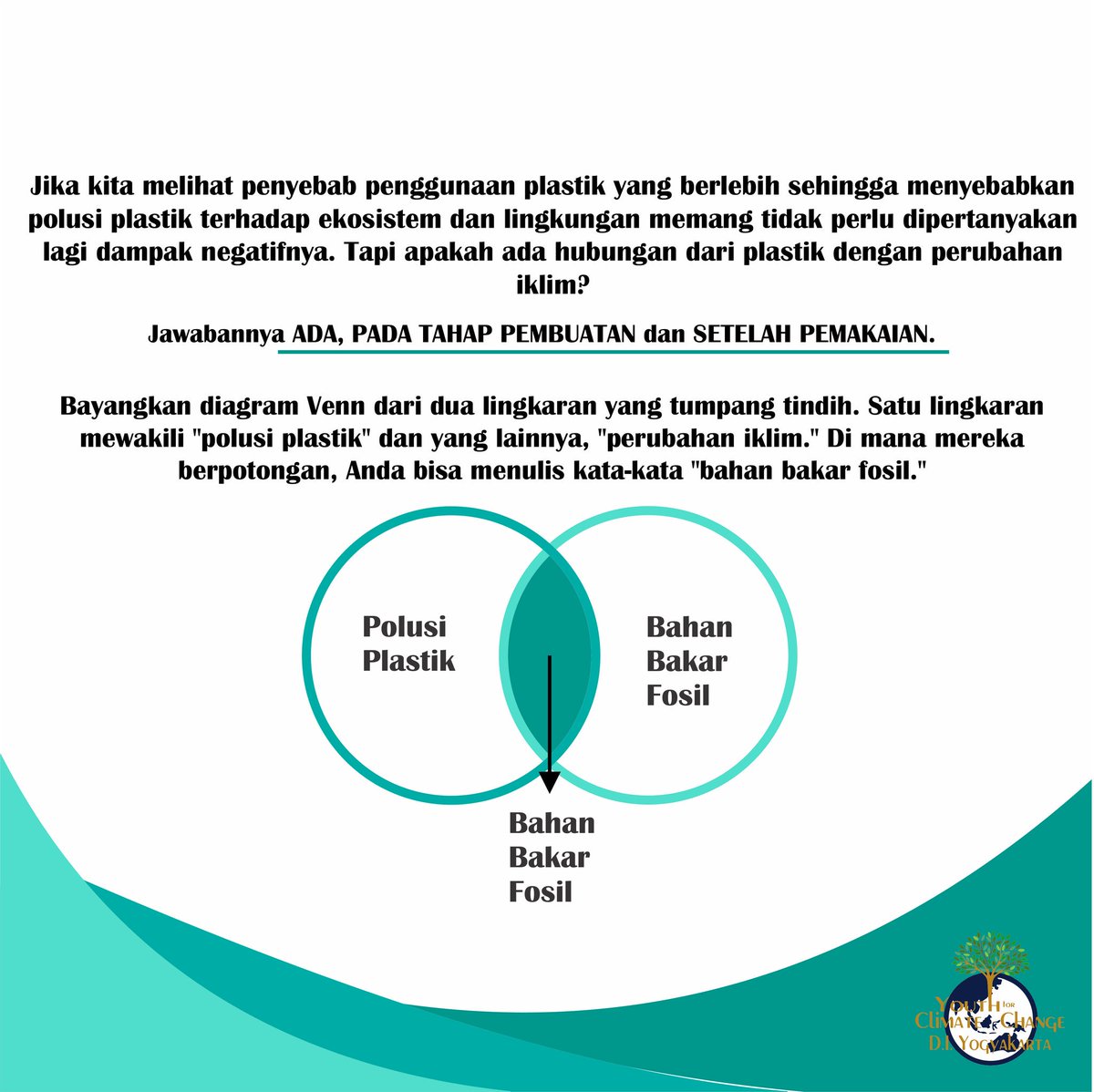 YFCC D.I. Yogyakarta tweet media