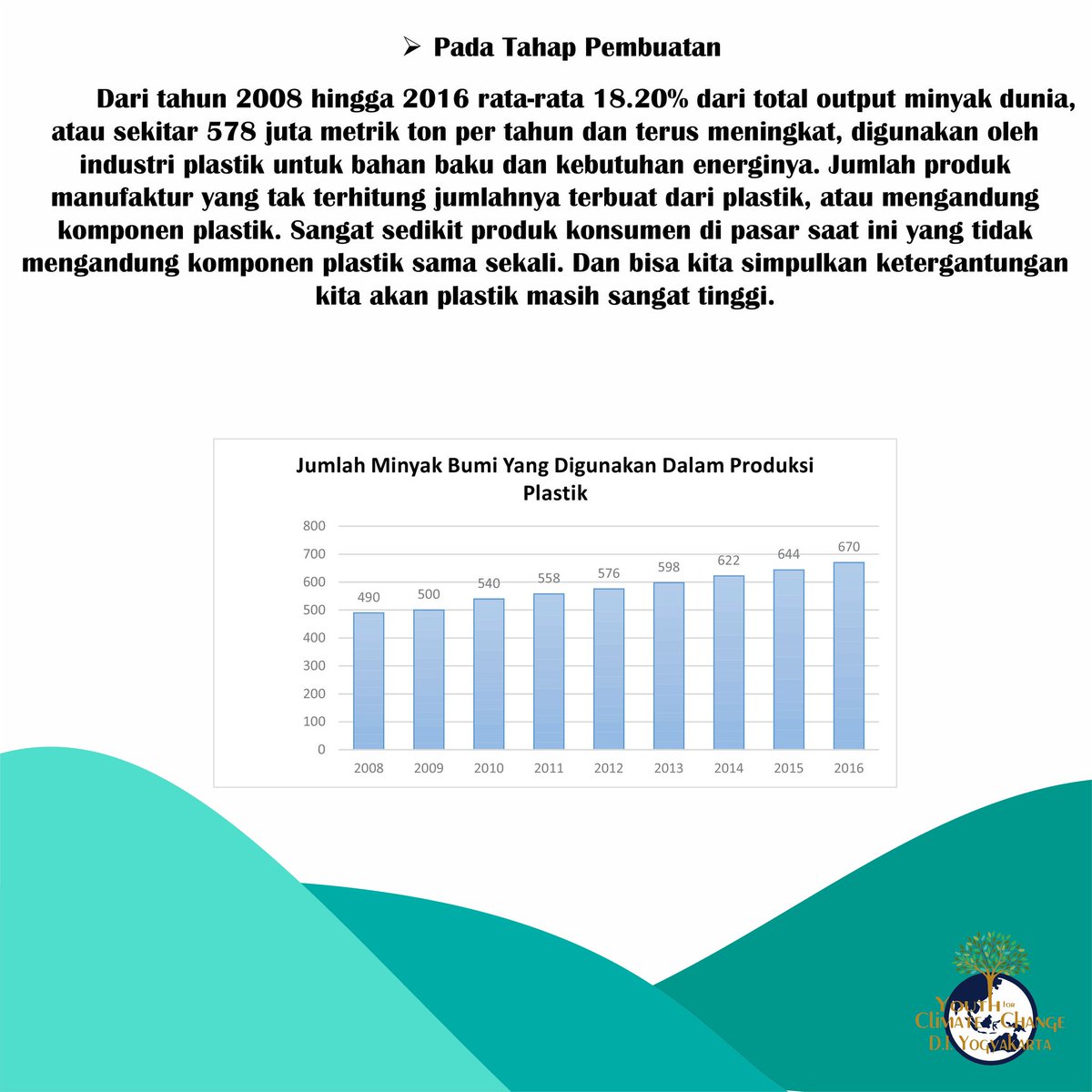 YFCC D.I. Yogyakarta tweet media
