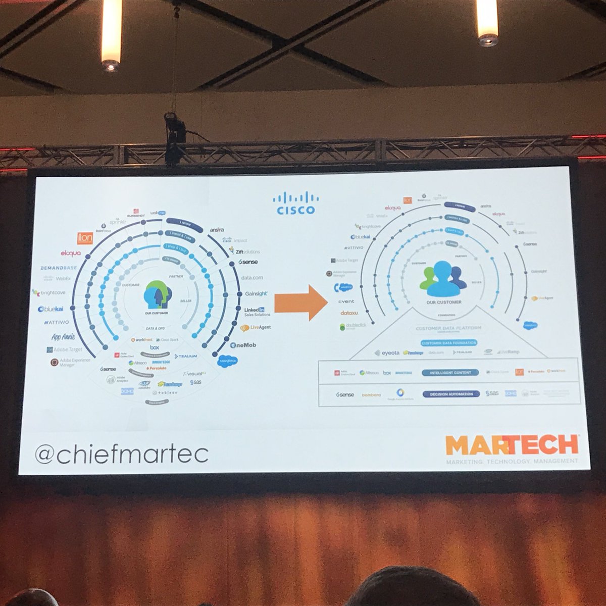 josephpty's tweet photo. So proud of the team.. 2nd Stackie 2017, now Stackie 2018 #digitalmarketing #wearecisco https://t.co/wQwcHa1AOs @chiefmartec @KarMWalker https://t.co/7kNUdptm98