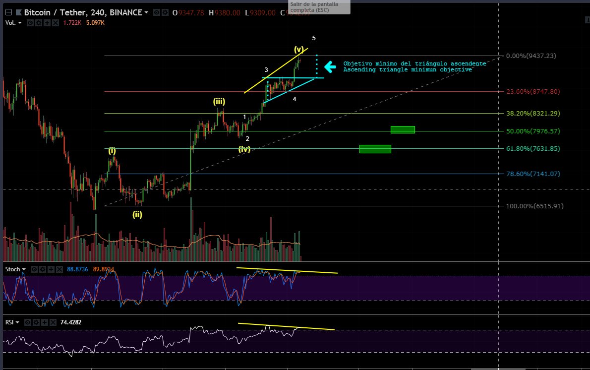 Mister Trader tweet media