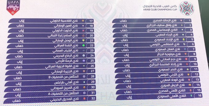 عرض الصورة على تويتر