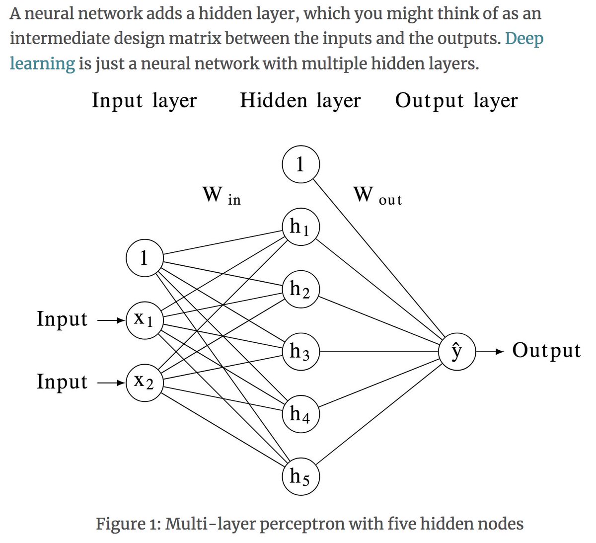 synthesis of electrical networks