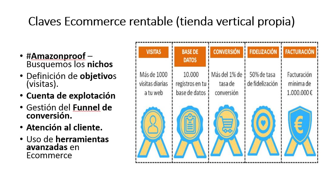 ecommercerentab's tweet photo. Las claves del Ecommerce Rentable ¿se os ocurren algunas más?:
- #Amazonproof – Busquemos los nichos
- Definición de objetivos (visitas).
- Cuenta de explotación
- Gestión del Funnel de conversión.
- Atención al cliente. https://t.co/MXIeEQHtg0