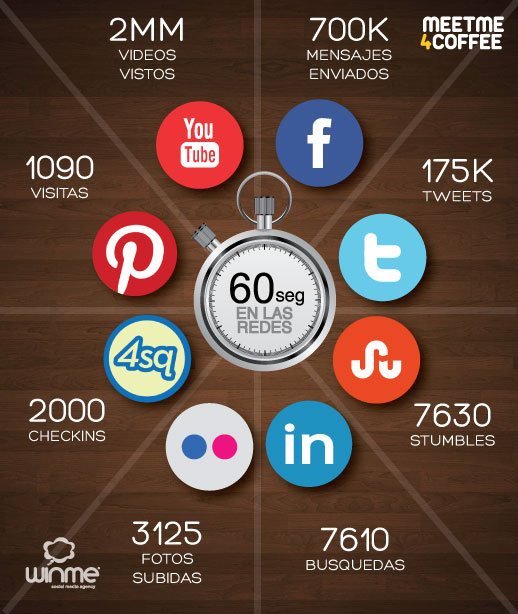 Evolucion_it's tweet photo. ¿Qué pasa en #1minuto en redes sociales? https://t.co/rhUcjTxUuW