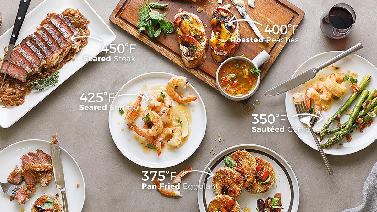 Food Temperature Chart 2018