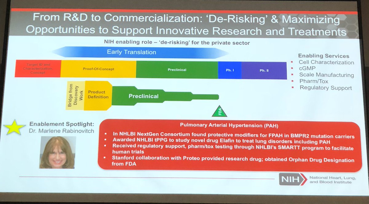 njlittman's tweet photo. #NIH enabling role: ‘de-risking for the private sector’ via Gary Gibbons, Director, NHLBI #SDDS2018 https://t.co/7X0f7adB5X