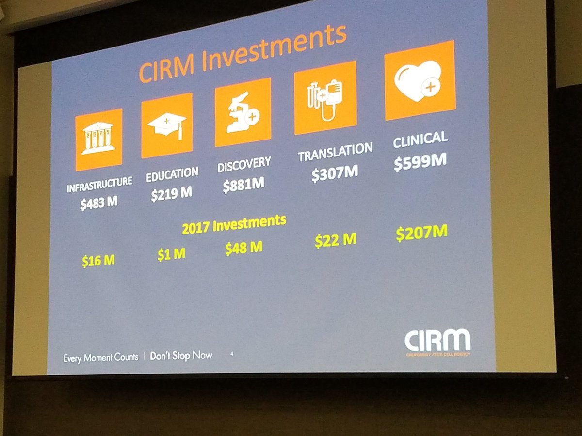 StanfordCVI's tweet photo. Maria Millan, President and CEO of California Institute of Regenerative Medicine, speaking at #SDDS2018, on "Acceleration Through Partnership", @StanfordCVI @CIRMnews. https://t.co/BnVVbGweUR