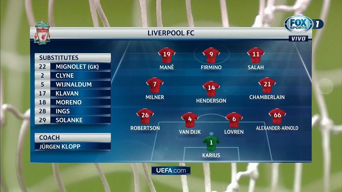 rodrigosepu's tweet photo. Formaciones para #LIVvsROM #UCL https://t.co/fE3n41NSi8