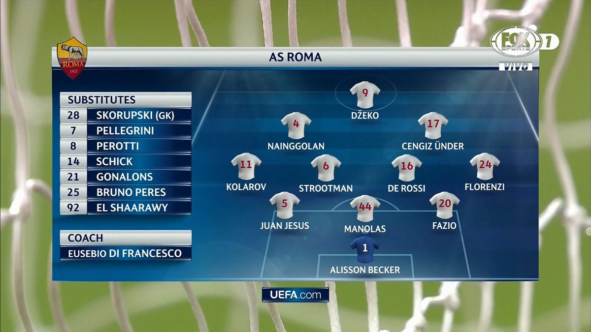 rodrigosepu's tweet photo. Formaciones para #LIVvsROM #UCL https://t.co/fE3n41NSi8