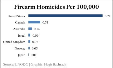 GCP_GunControl's tweet image. 🤔