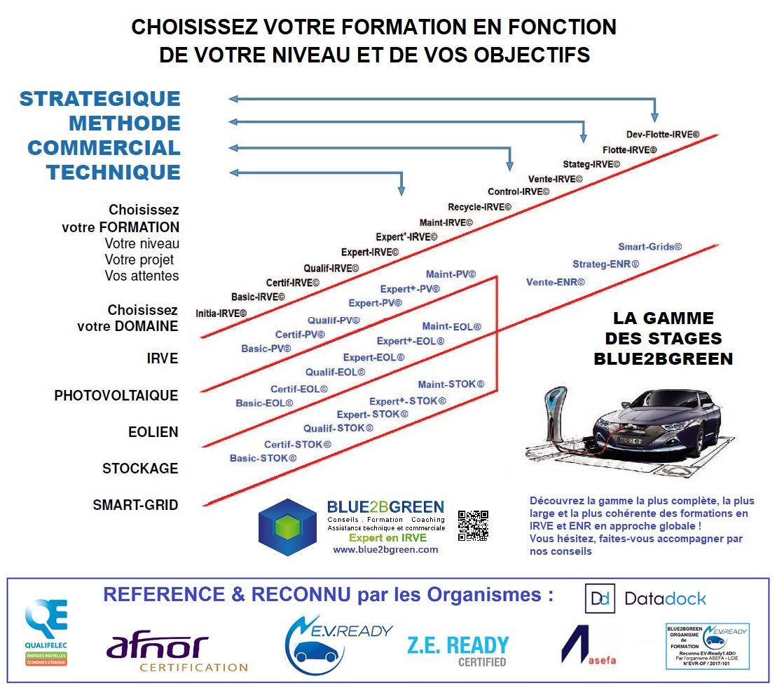 JeanLucCOUPEZ's tweet photo. @Ecomobilite_SE Pensez aussi #evolution_Homme et #formations et proposerz la plus large gamme de stages en #MOBILITÉ_ÉLECTRIQUE #ENR #SMART_GRIDS pour tout profil !
👉 Choisissez votre stage en fonction de votre niveau et de vos objectifs https://t.co/RK7jUhU8s9
Découvrez aussi @Qualif_IRVE https://t.co/KCKceNIAB5
