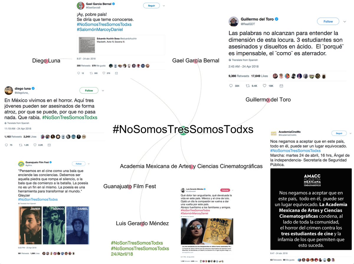 CesarArcano's tweet photo. Gremio cinematográfico -ese que nos da glorias fuera del país- protesta enfáticamente por asesinato de #SalomónMarcoyDaniel #NoSonTresSomosTodxs #NoSomosTresSomosTodxs @AcademiaCineMx @giffmx @RealGDT @GaelGarciaB @diegoluna_ @RealGDT #VozBotsyVotos @nomada___lab https://t.co/lYhpdqaSCY