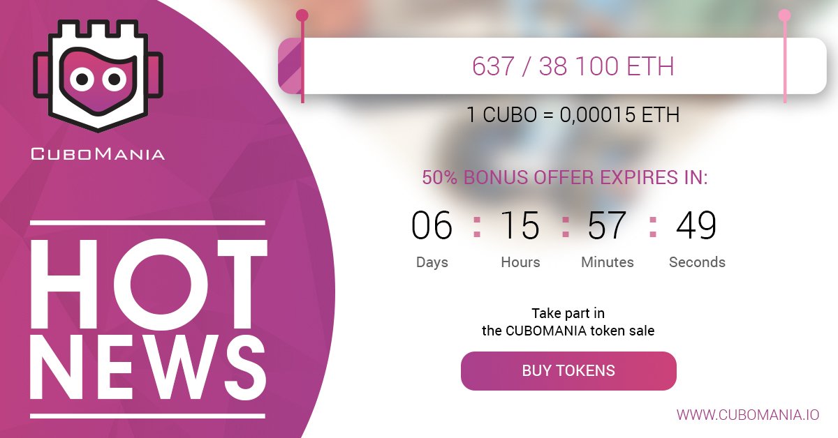 Cubomania_ICO's tweet photo. More than 4 000 000 CUBO tokens have found their first holders! 
You still have a chance to get a maximum 50% token sale bonus. The offer expires in just 6 days. Hurry up! 
To buy CUBO tokens, visit https://t.co/pYPXIU7InO
#cubomania #blockchain #TokenSale #bestICO https://t.co/4KNRCwet58