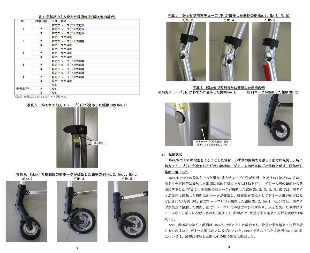 Takuro 6 8インチの 折りたたみ自転車 は時速15kmでも僅か4cmの段差が乗り越え られない 10km Hでも8 Fcm でも前転する センター側は道路法で想定される歩道乗上部の段差5cmを乗り越えられるようにインチアップを求めているが これは極 小径車 の Takuro 6 8インチの 折りたたみ自転車 は時速15kmでも僅か4cmの段差が乗り越え られない 10km Hでも8 Fcm でも前転する センター側は道路法で想定される歩道乗上部の段差5cmを乗り越えられるようにインチアップを求めているが これは極 小径車 の