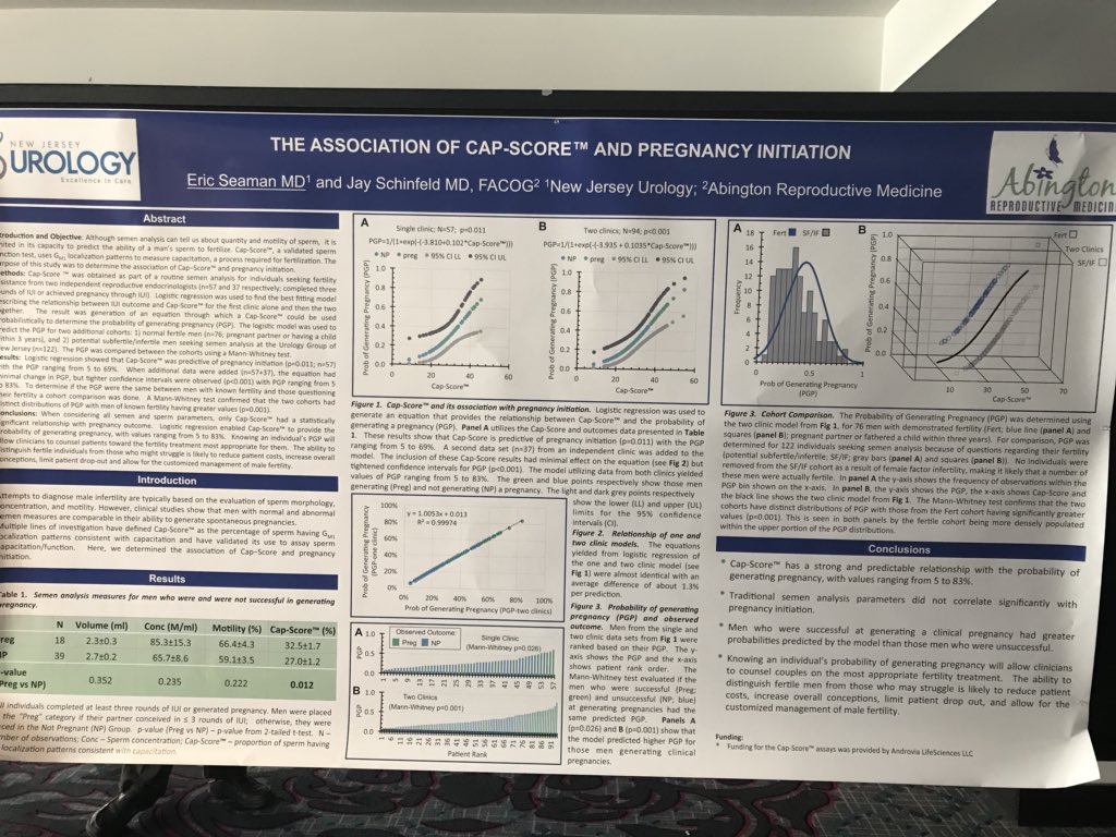 AndroviaLife's tweet photo. Here we go! Last day of poster presentations at the #ASA2018 Meeting @AndrologyASA. We are super excited to present two posters on #MaleFertility &amp; #CapScore with our friend &amp; #MaleRepriductiveHealth expert @dreseaman. https://t.co/lFUObkO4kc