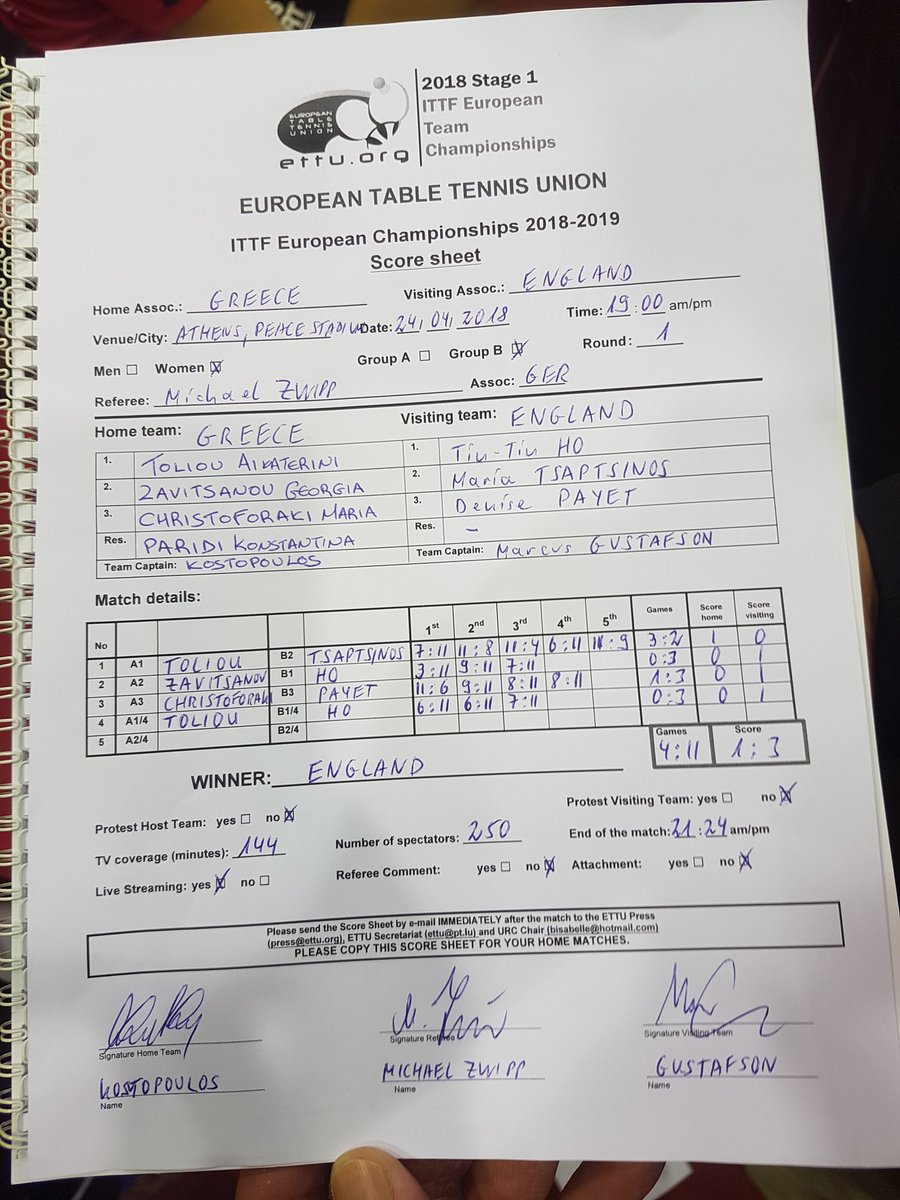 MarcusGustafso7's tweet photo. EURO QUALIFIER VS GREECE 

The girls keep doing what they do best!!! 3-1 where Tin-Tin won 2 and Denise surprised everyone by beating their nr 2, experienced Christoforaki.
@TableTennisENG https://t.co/8oXXKPfnv2