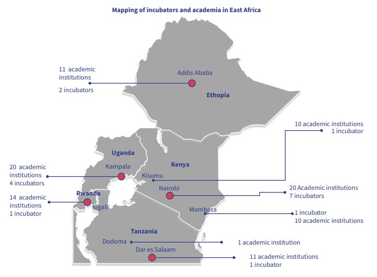 e85lab's tweet photo. The growing fintech landscape in East Africa, per @FSDAfrica. #fintrek https://t.co/1V8mNkF5HL