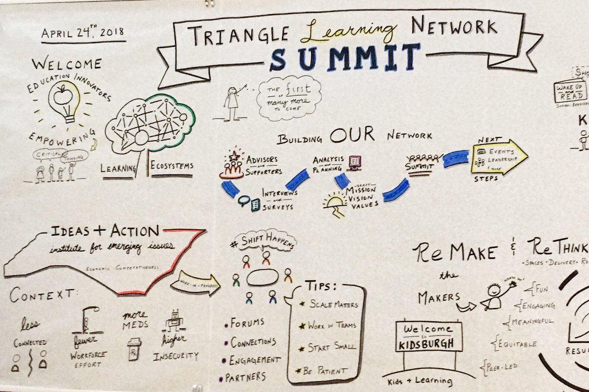 sproutfund's tweet photo. Congrats to the Triangle Learning Network team on the official launch of your network inspired by @remakelearning. Way to go @daniannem of @UNCLibrary and thank you for hosting @addingvalue! #TLN2018 https://t.co/R9VV8fpDcz
