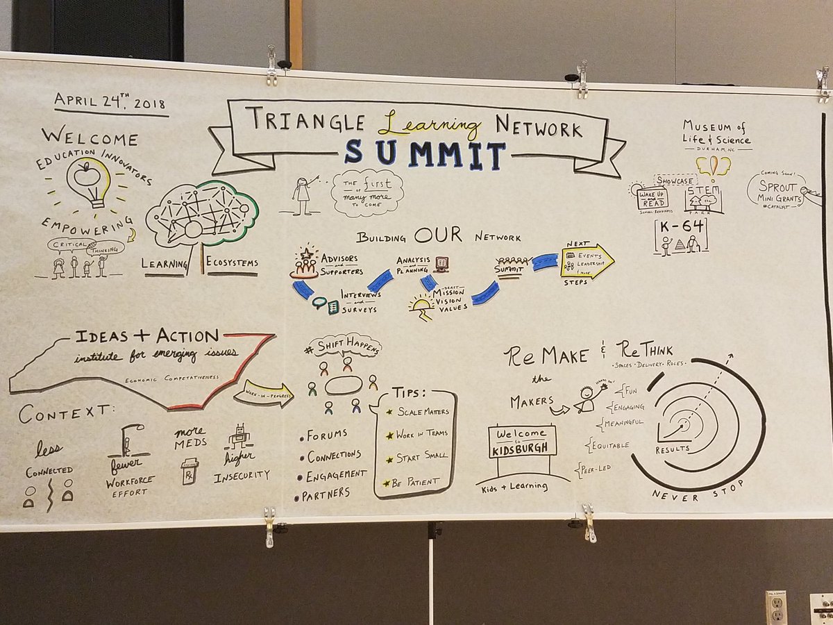 wrdsfrmaheather's tweet photo. Amazing visual summary of the Triangle Learning Network from @unlockawesome #tln2018 https://t.co/bbwtm6h9Nk