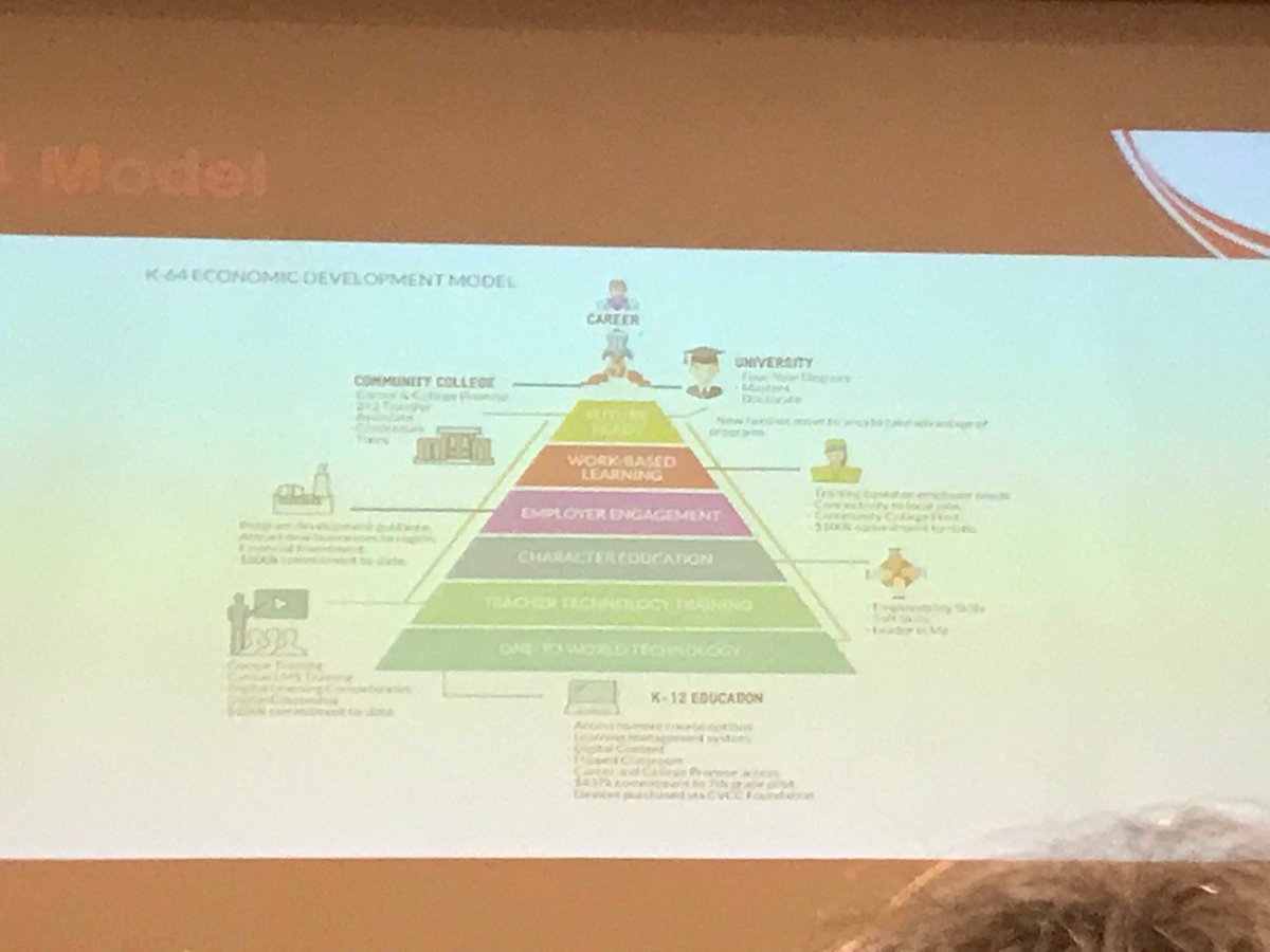 tomwilliams777's tweet photo. Mark Story @k64 of Catawba County share their collaboration with #TLN2018. Amazing partnerships taking charge of workforce development and so much more! @NCSSM @NCSSM_Morganton is grateful for your regional impact! https://t.co/L5lUO0zwIT