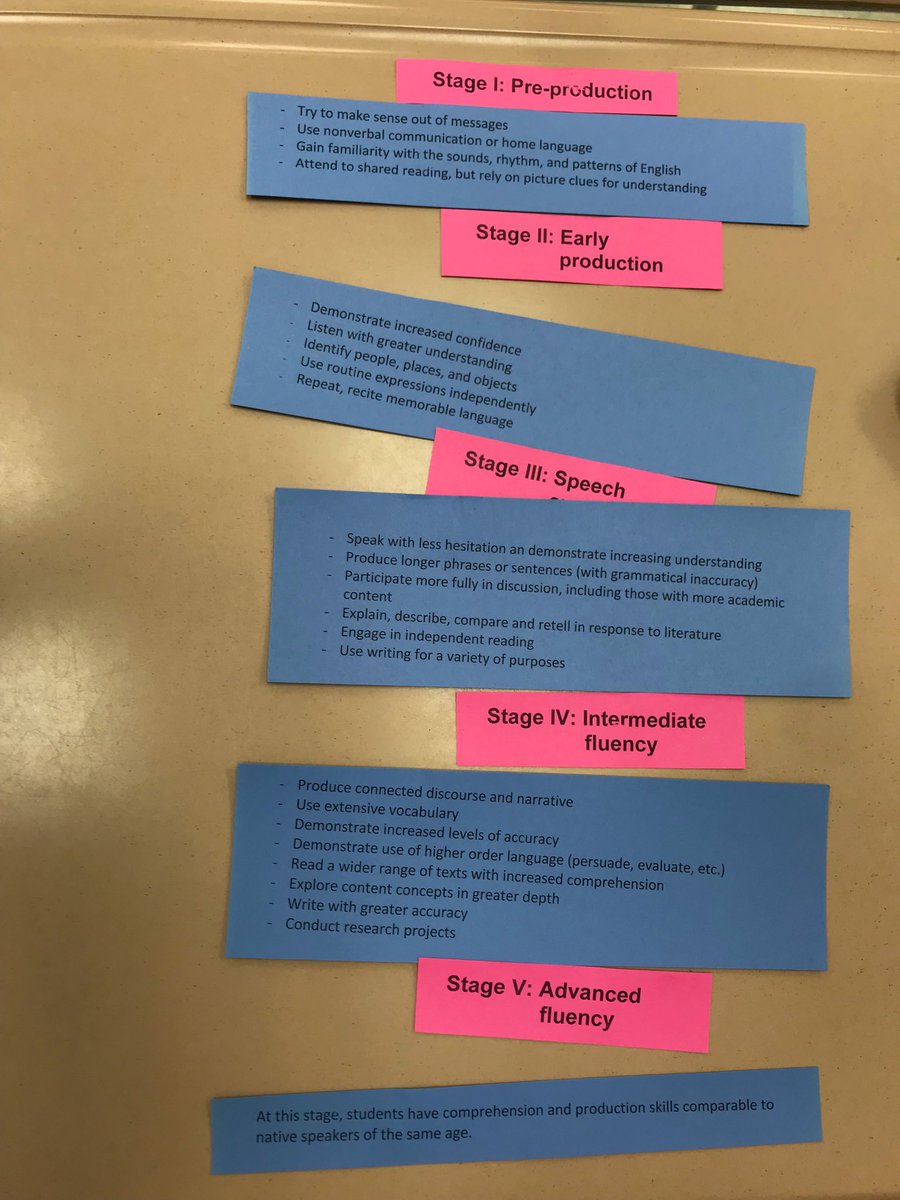 donewthismess's tweet image. Just completed matching the Stages of Secondary Language Acquisition w @vwhitespss at the SHS #ProjectExcEL meeting