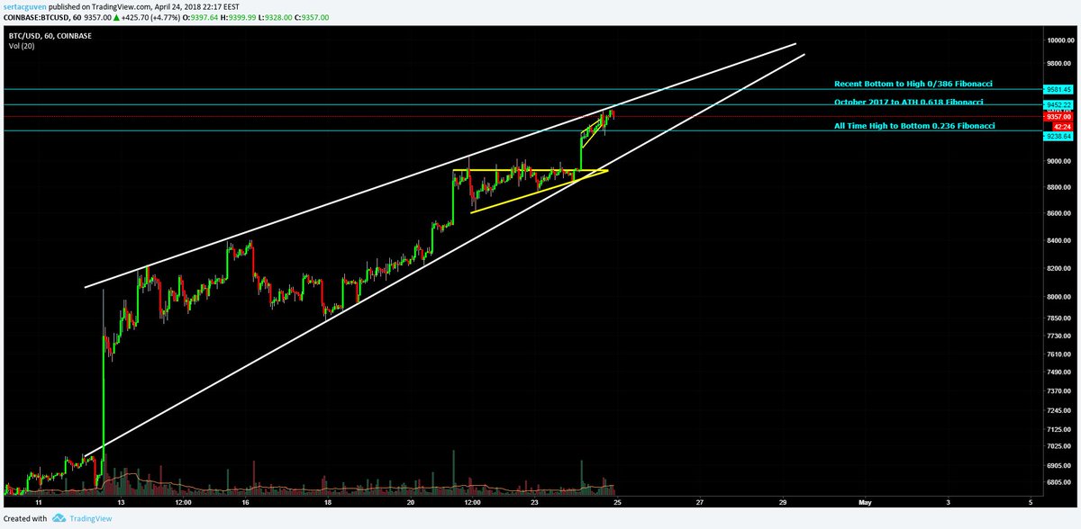 Kripto Analitik tweet media
