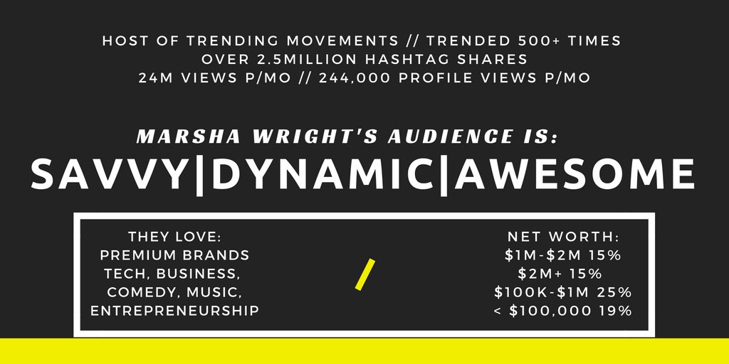 marshawright's tweet photo. 30% of my fans are #millionaires
Does your #brand want to tap this #luxury market
Open to partnerships?DM me
#InfluencerMarketing #Loyalty https://t.co/se5Rxr2A4E