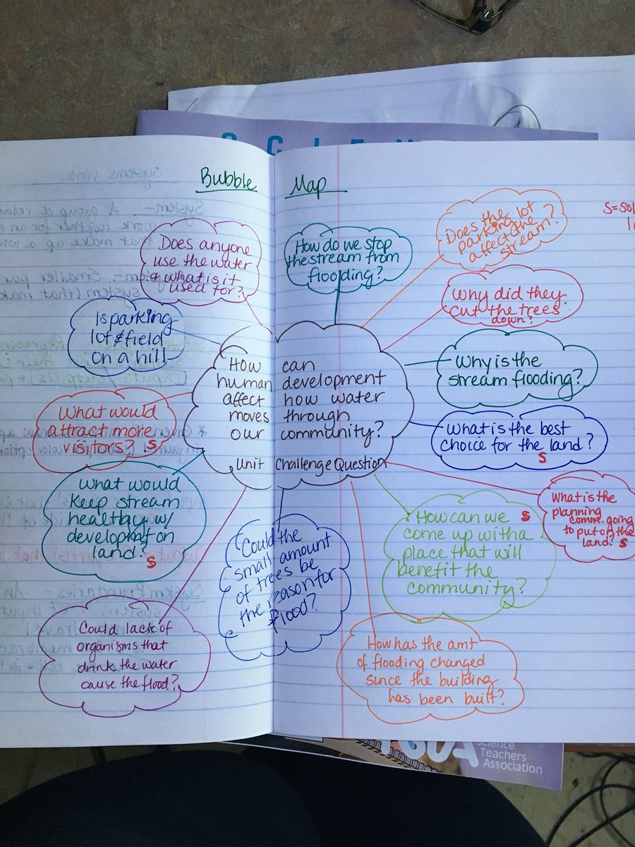 MrsTaylorROMS's tweet image. We are asking questions to answer the question! #whereisthewater #visiblethinking #mistarscience #michigantech @michigantech
