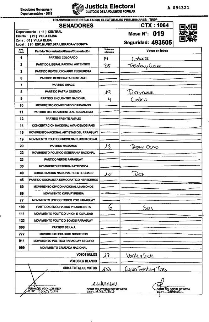 s_brendi's tweet photo. Yo vote por @LilianSotoB y me robaron descaradamente en mi mesa en Villa Elisa. #votapy https://t.co/Tin7nLfgMU