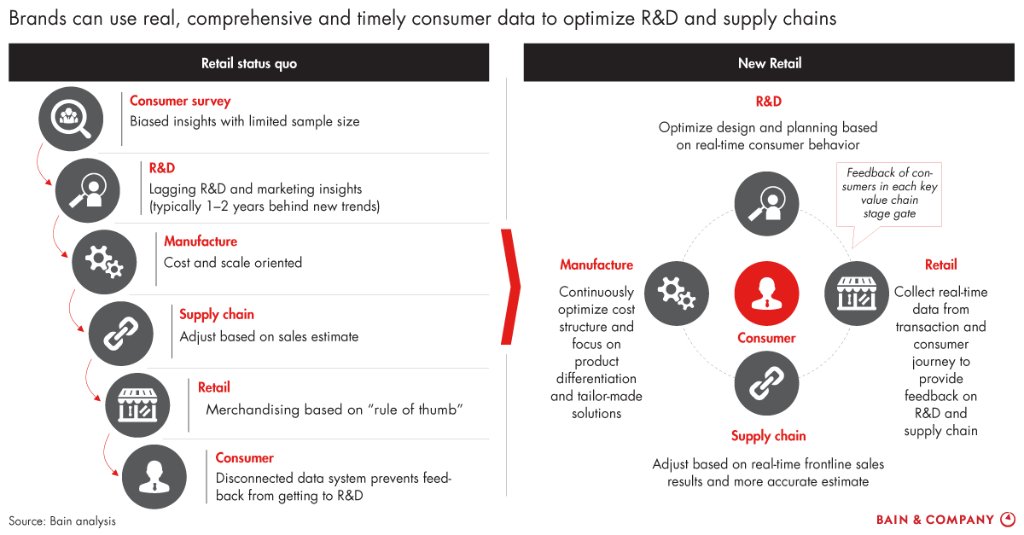 linia Plin de înțeles La risc Bain & Company auf Twitter: „Out with the old. In with the new. Leading brands in China's e-commerce market are using streamlined electronic route- to-market (e-RTM) models that help them reduce costs, expand linia Plin de înțeles La risc Bain & Company auf Twitter: „Out with the old. In with the new. Leading brands in China's e-commerce market are using streamlined electronic route- to-market (e-RTM) models that help them reduce costs, expand