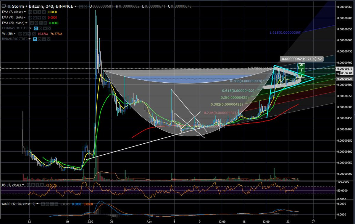 MempoolTrading's tweet image. Easy 10% on $STORM. Told my listeners not to sleep on it. 
#crypto