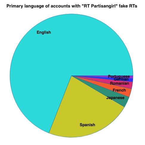 German Chart Of Accounts In English