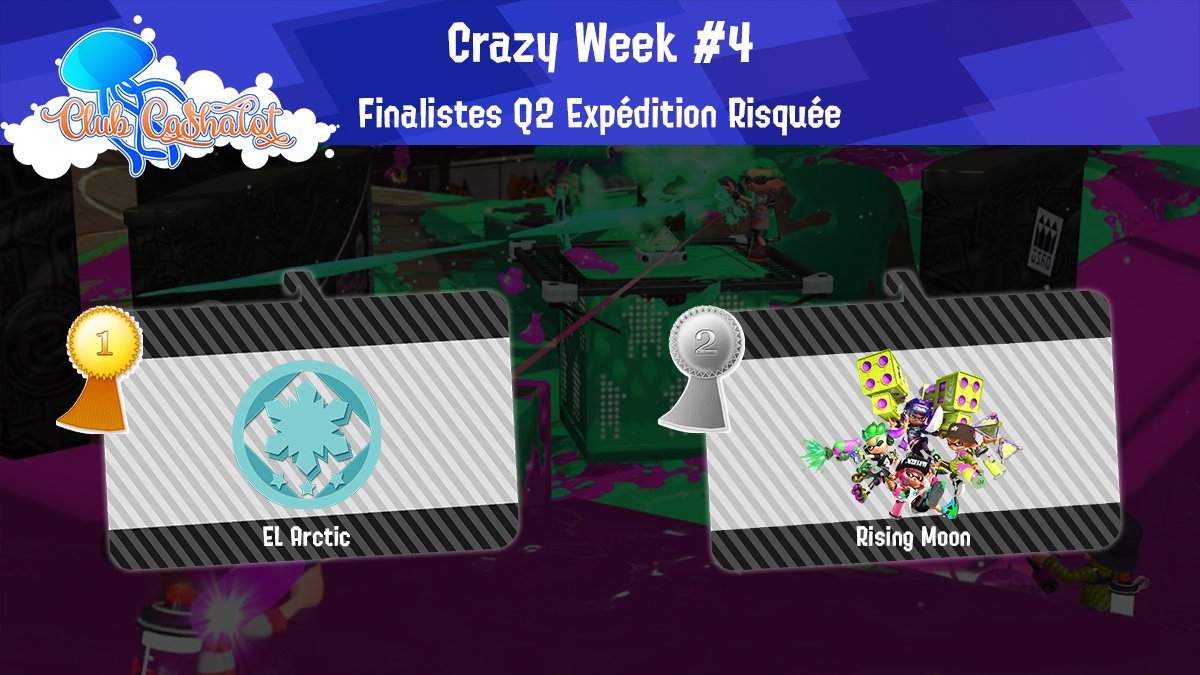 ClubCashalot's tweet photo. 🦑 Squids (re)did it 🦑
Félicitations à @Extralamars Arctic 🥇 et @Rising_Moon_Sp 🥈 nos rois de l’Expédition Risquée, qui se qualifient pour la grande finale de la #CrazyWeek4 !
Tentez de les rejoindre demain à 21 : 00 avec la Q3 Rainmaker ➡https://t.co/X8PL9XgPSO
#Splatoon2 https://t.co/SqhRfrJtZO